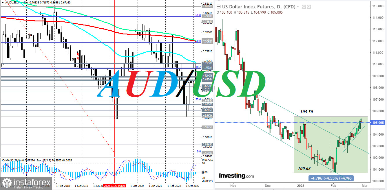 AUD/USD: краткие итоги и ближайшие перспективы