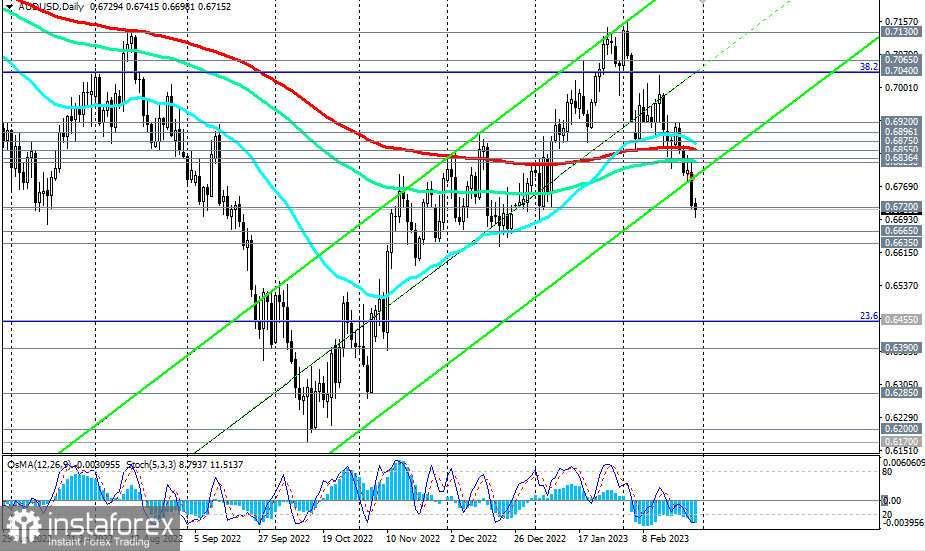 AUD/USD: краткие итоги и ближайшие перспективы