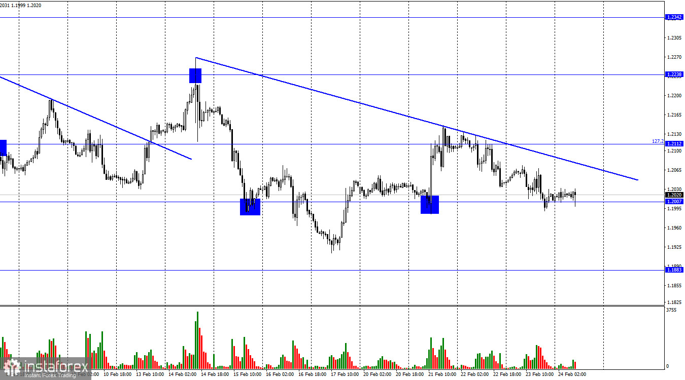 GBP/USD. 27 февраля. Британец пользуется помощью американской статистики