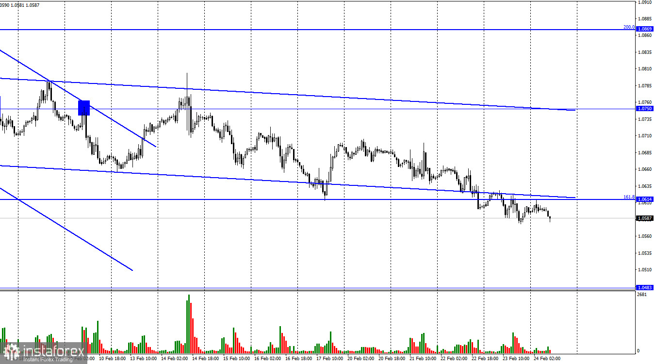 EUR/USD. 27 февраля. Экономика Германии уже сокращается