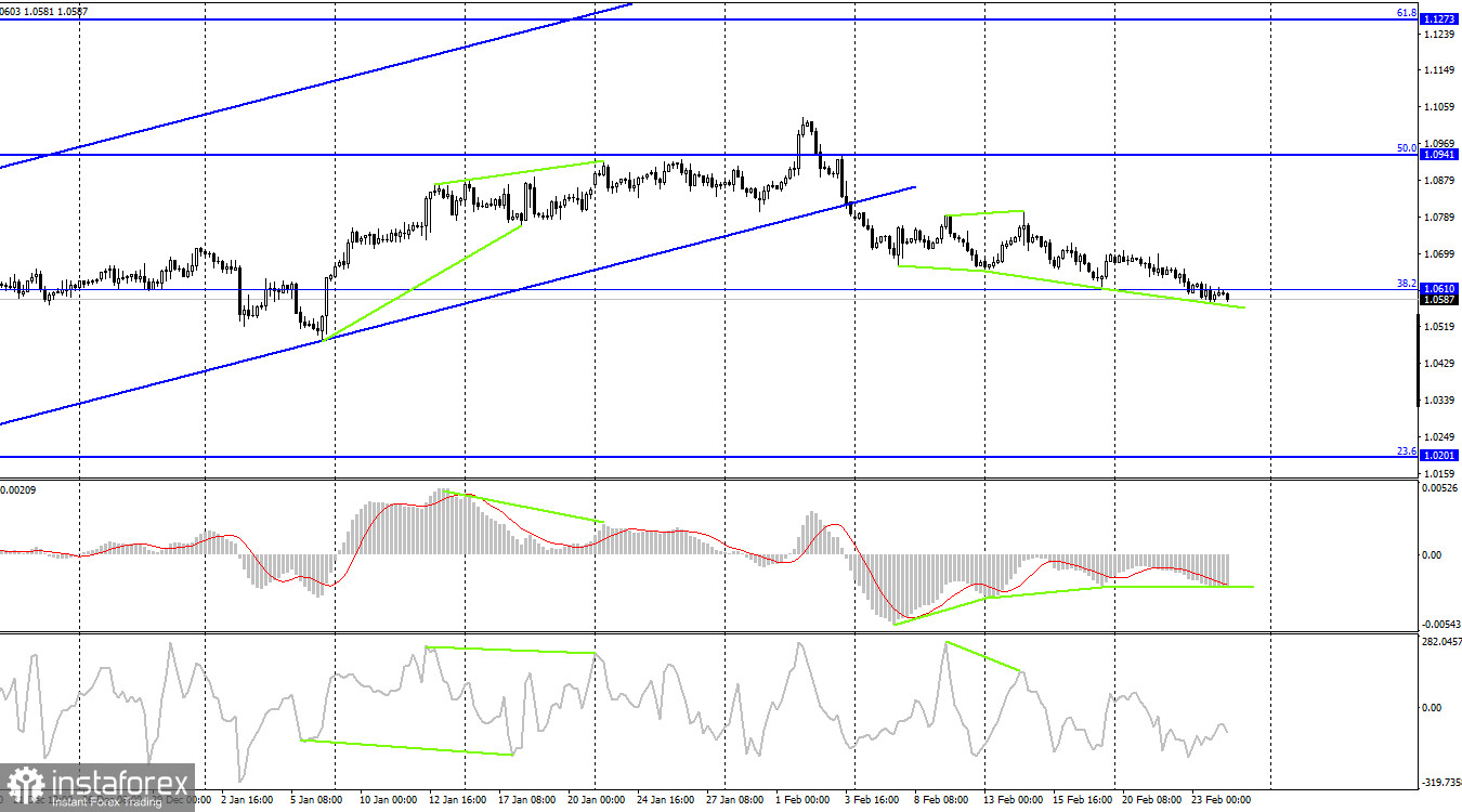 EUR/USD. 27 февраля. Экономика Германии уже сокращается