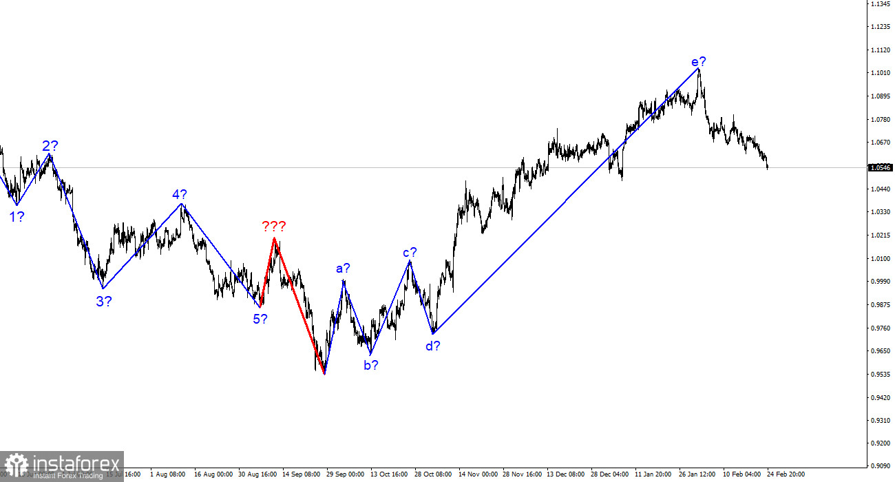 Анализ EUR/USD. 27 февраля. Первая волна нисходящего участка может быть завершена