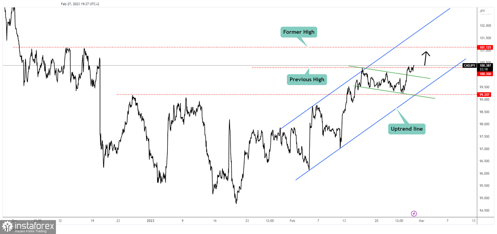 Cad jpy