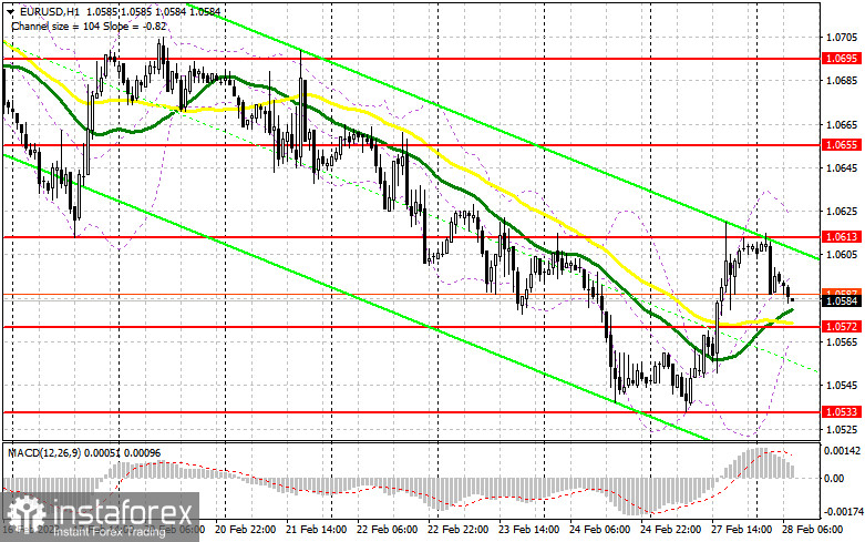 EUR/USD: план на европейскую сессию 28 февраля. Commitment of Traders COT-отчеты (разбор вчерашних сделок). Евро отскочил от месячного минимума