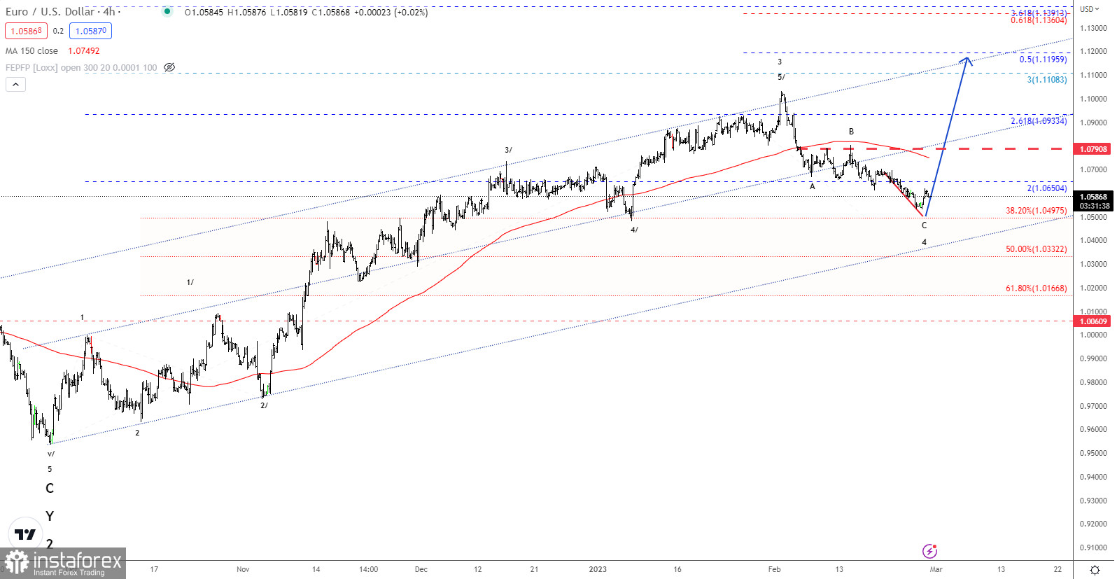 analytics63fda06a70aed.jpg