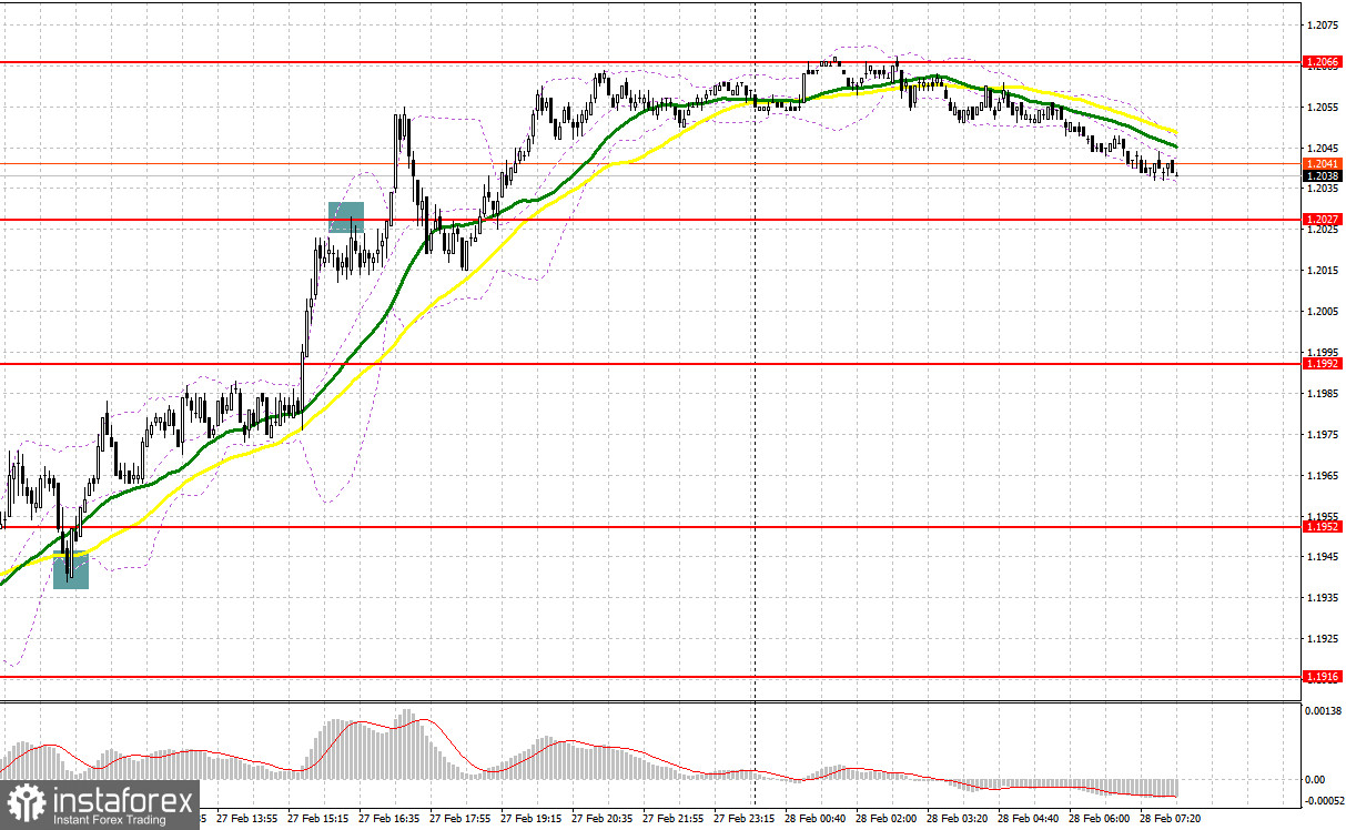 GBP/USD: план на европейскую сессию 28 февраля. Commitment of Traders COT-отчеты (разбор вчерашних сделок). Фунт отскочил на фоне хороших новостей по Северной Ирландии