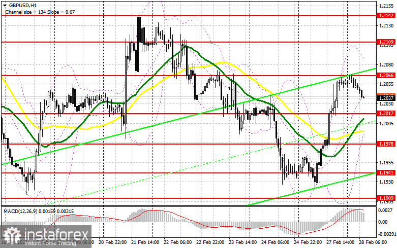 GBP/USD: план на европейскую сессию 28 февраля. Commitment of Traders COT-отчеты (разбор вчерашних сделок). Фунт отскочил на фоне хороших новостей по Северной Ирландии