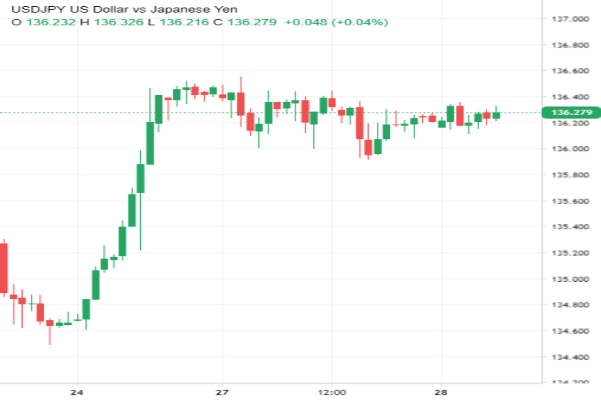 USD/JPY: упасть нельзя подняться. Где будет запятая?