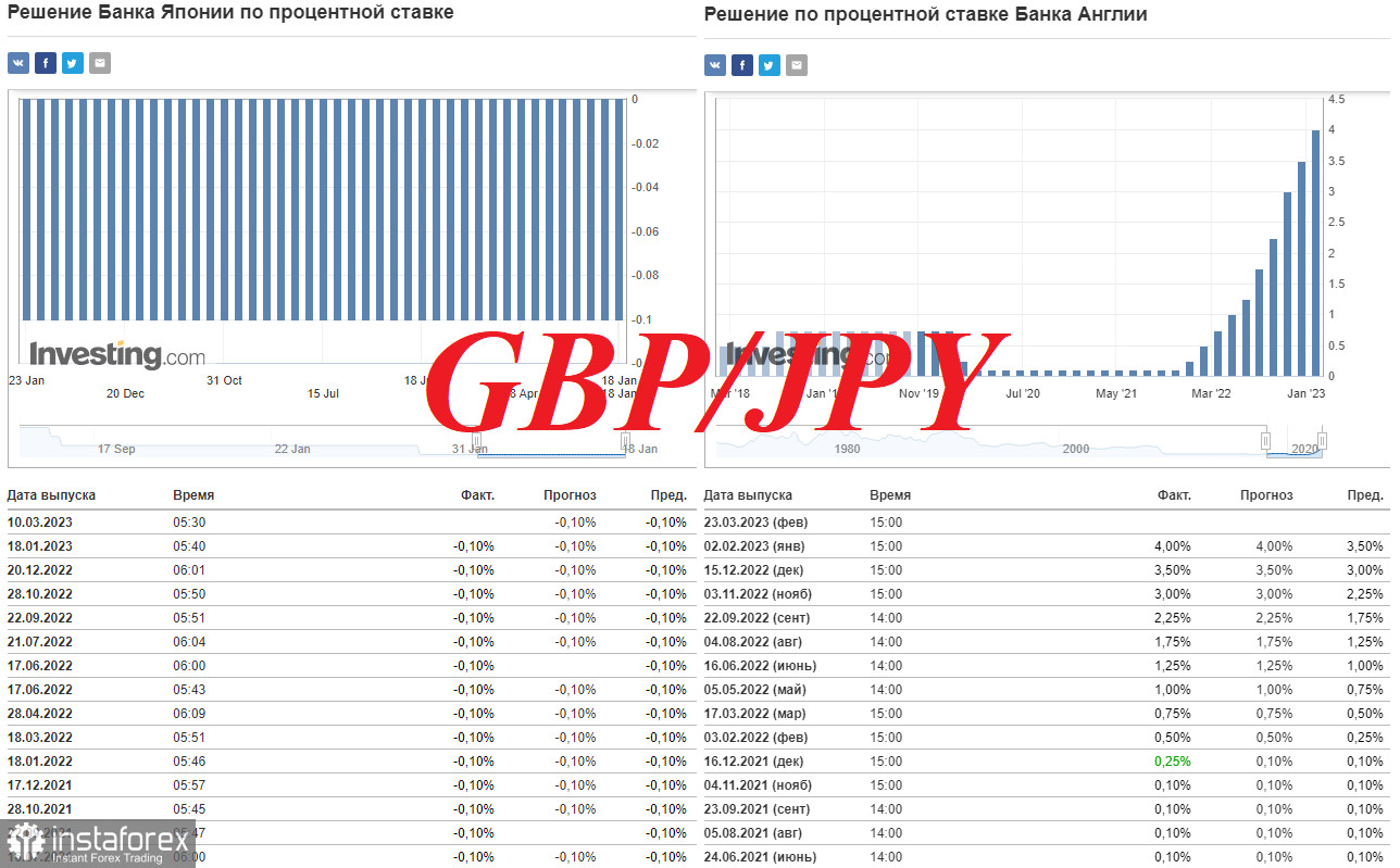 GBP/JPY: краткие итоги и ближайшие перспективы