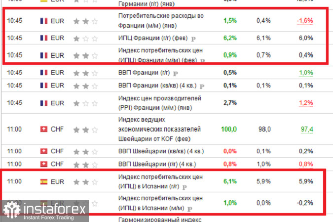 Неожиданный всплеск инфляции во Франции и Испании