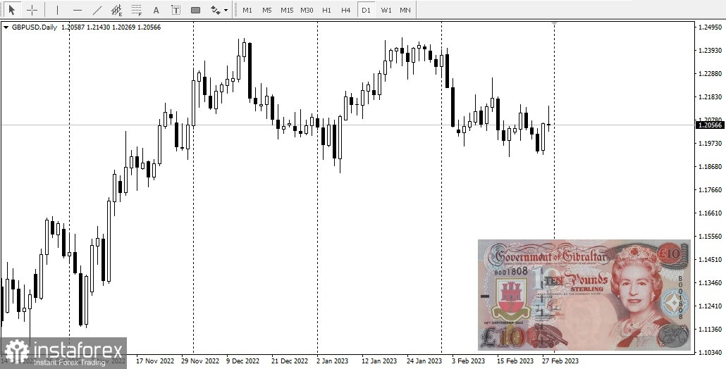 GBP/USD. Перспективы британского фунта!