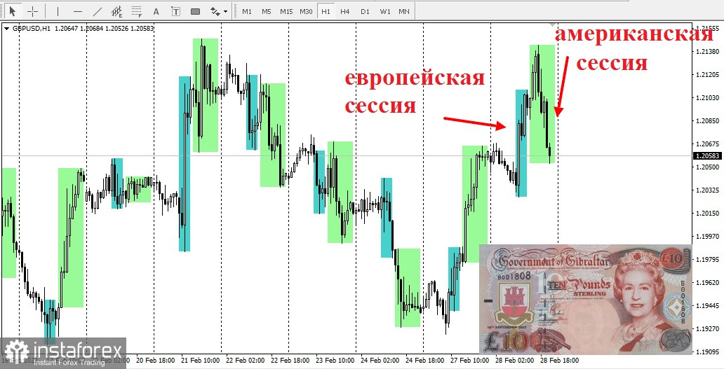 GBP/USD. Перспективы британского фунта!