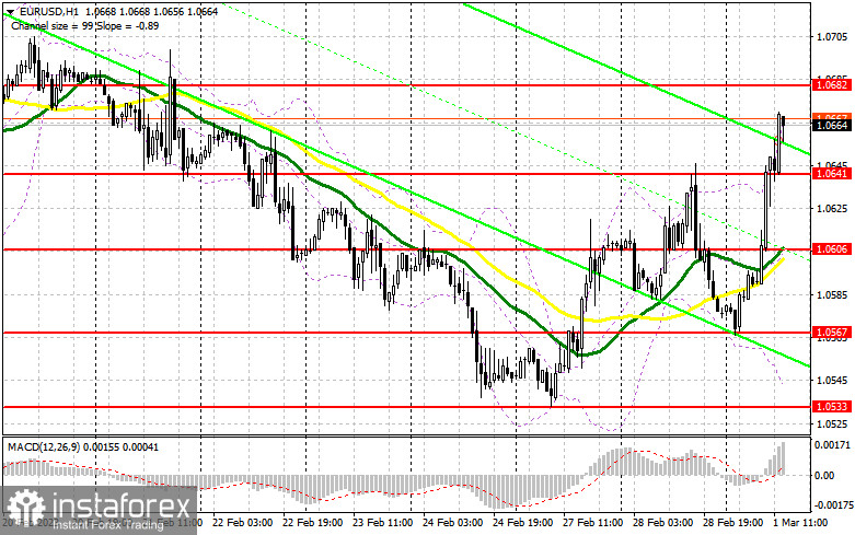 EUR/USD: план на американскую сессию 1 марта (разбор утренних сделок). Евро удивляет всех