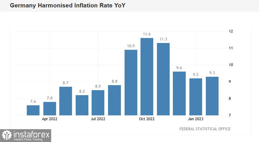 EUR/USD. Инфляция в Германии, возросшая тяга к риску, ястребиные сигналы ЕЦБ и сильные данные из Китая