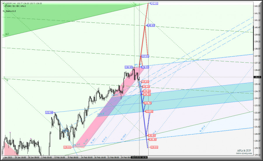 Изображение больше не актуально