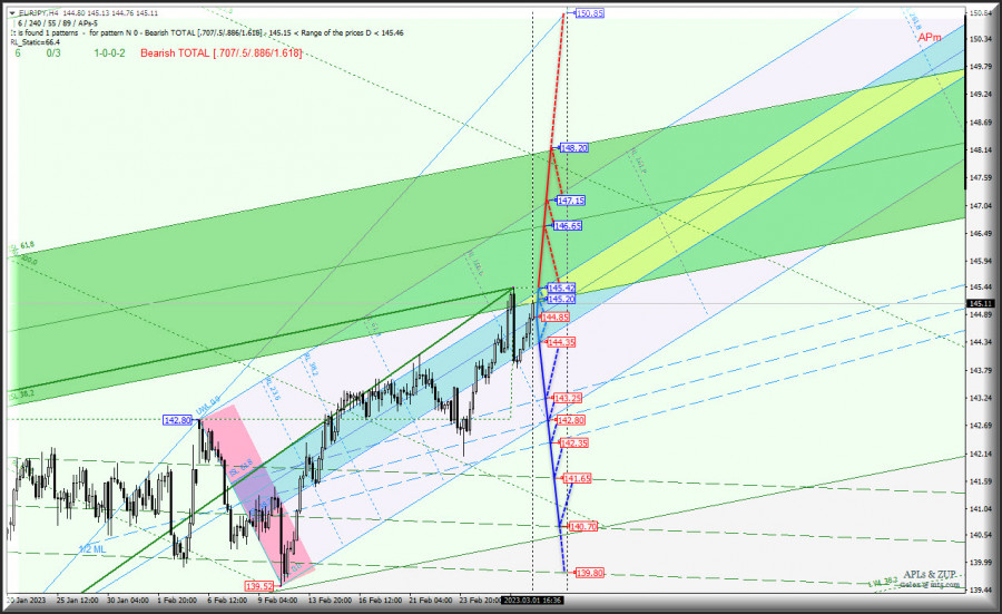Изображение больше не актуально