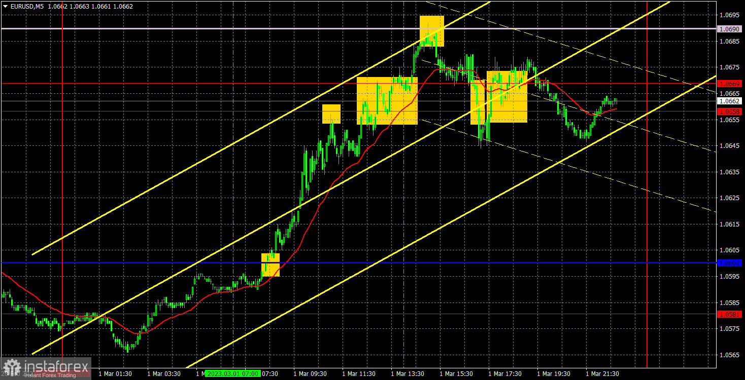 Прогноз и торговые сигналы по EUR/USD на 2 марта. Отчет COT. Детальный разбор движения пары и торговых сделок. Спич Нагеля поднял евро со «дна»