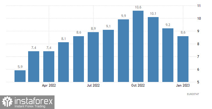 Торговый план по EUR/USD и GBP/USD на 02.03.2023