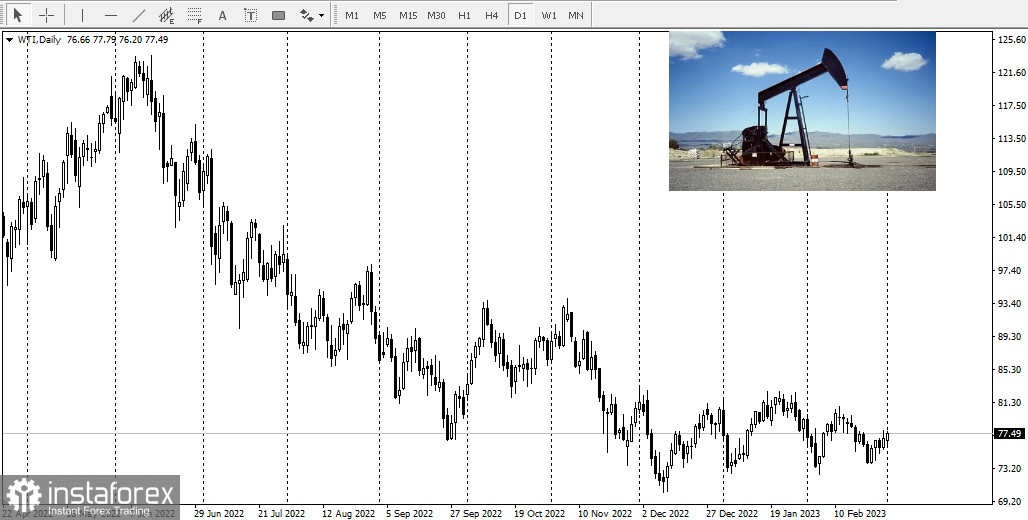 Китай помогает расти ценам на нефть!