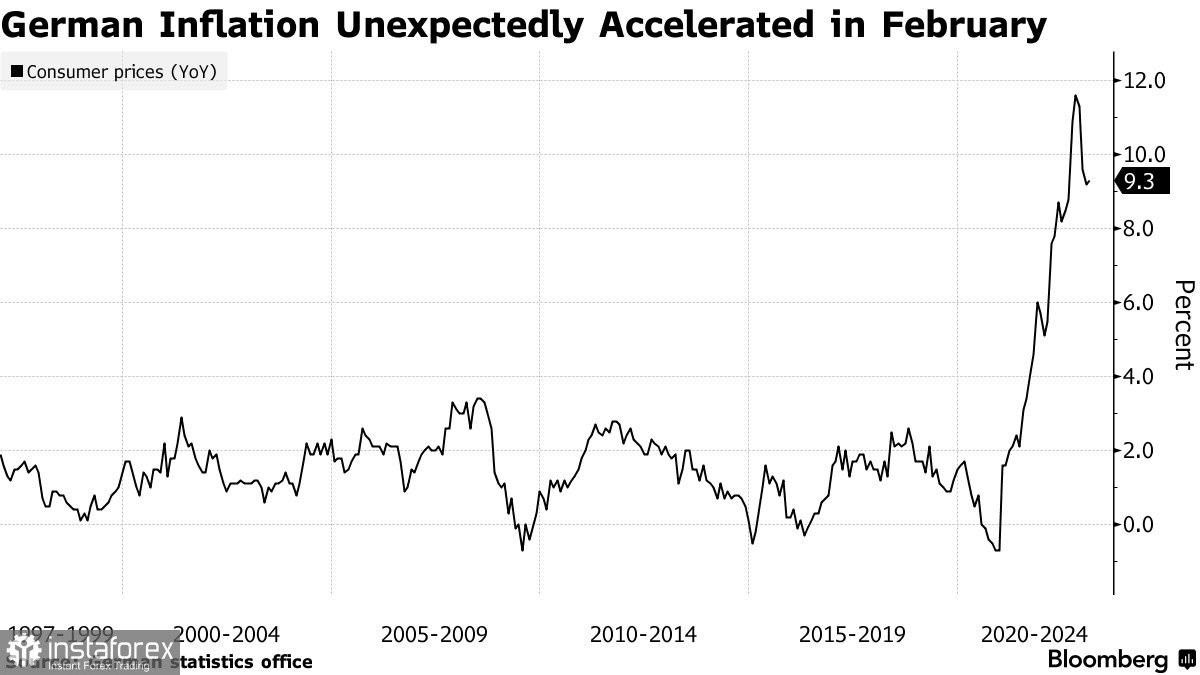 Проблеми з інфляцією у єврозоні повертаються