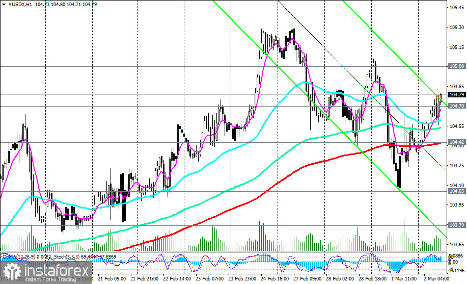 Индекс доллара #USDX: сценарии динамики на 02.03.2023