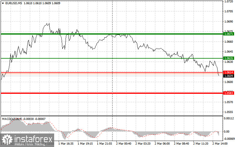 EURUSD и GBPUSD: простые советы по торговле для начинающих трейдеров на 2 марта (американская сессия)