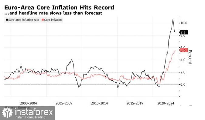 Инфляция в еврозоне опять выросла