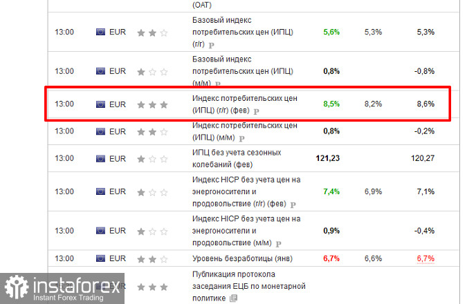 Инфляция в еврозоне опять выросла