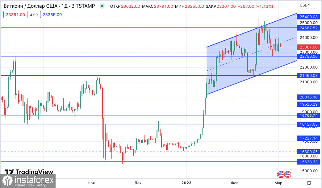 Bitcoin: скорость накопления монет и Puell Multiple сигнализируют о начале бычьего рынка