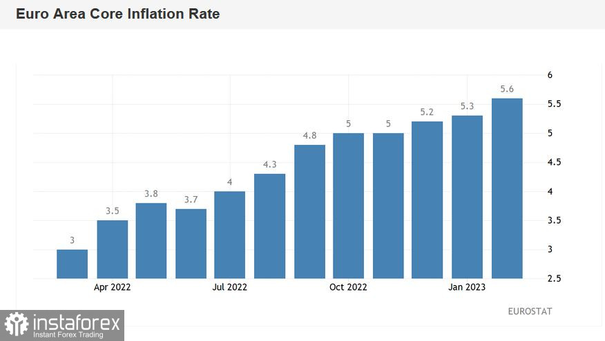 EUR/USD. Отчёт по росту европейской инфляции и холодный душ от Лагард