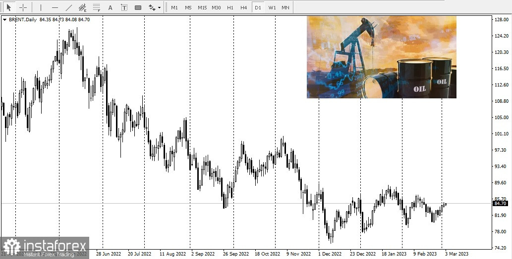 Цены на нефть неделю закончат ростом!