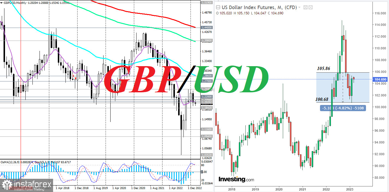 GBP/USD: краткие итоги и ближайшие перспективы