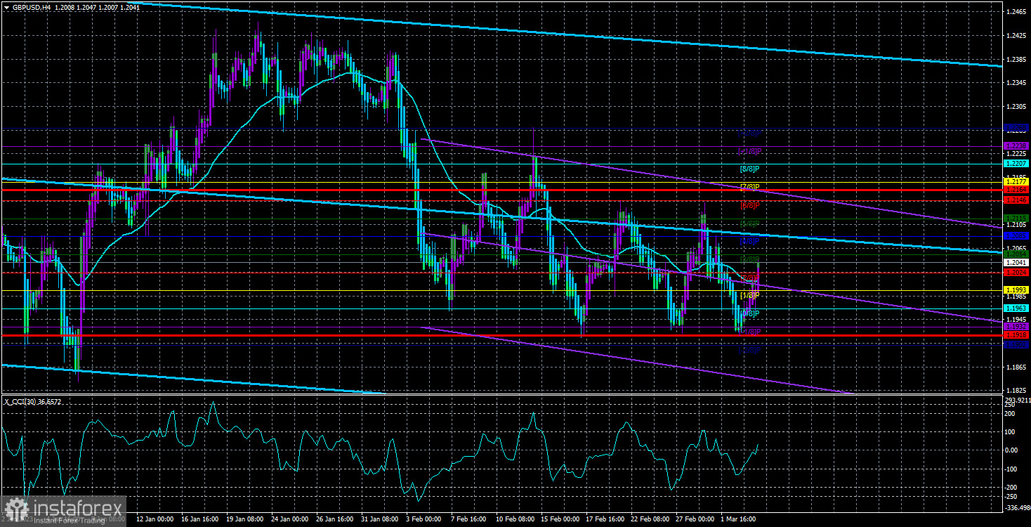 Обзор пары GBP/USD. 6 марта. Банк Англии: с места в карьер, но не особо эффективно