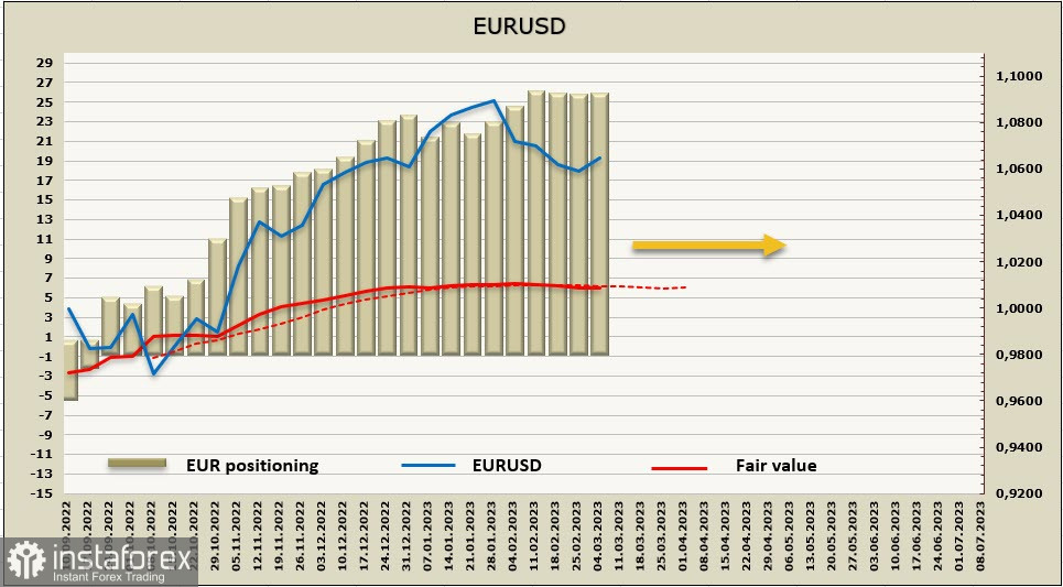 Дж. Пауелл у вівторок розставить пріоритети. Огляд USD, EUR, GBP 