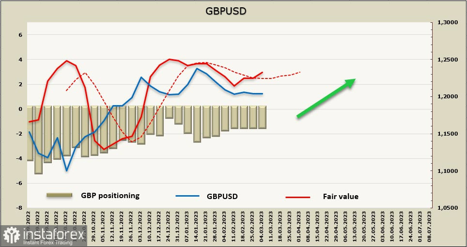 Дж. Пауэлл во вторник расставит приоритеты. Обзор USD, EUR, GBP