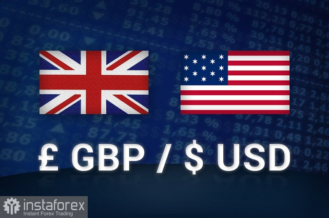 Торговая идея на падение GBPUSD с коротким риском