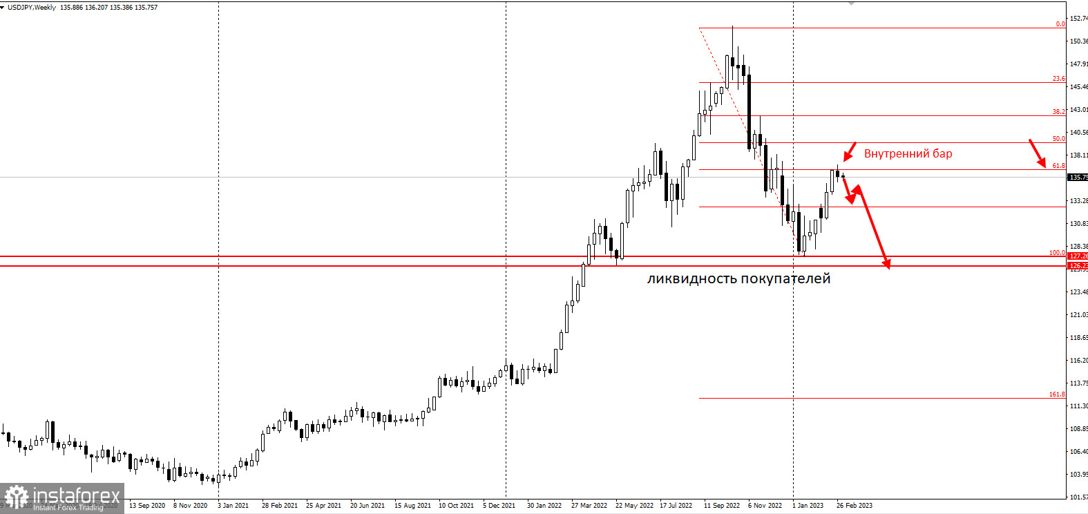 USDJPY на грани обвала