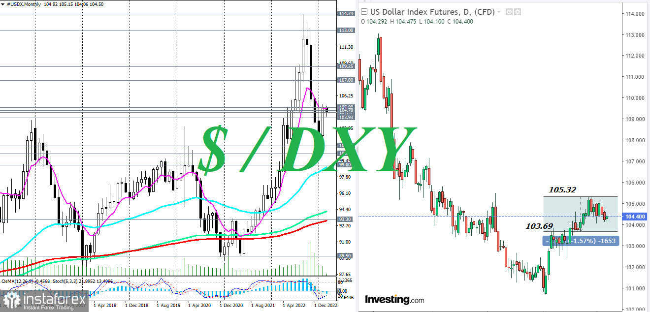 AUD, USD, CAD: краткие итоги и ближайшие перспективы