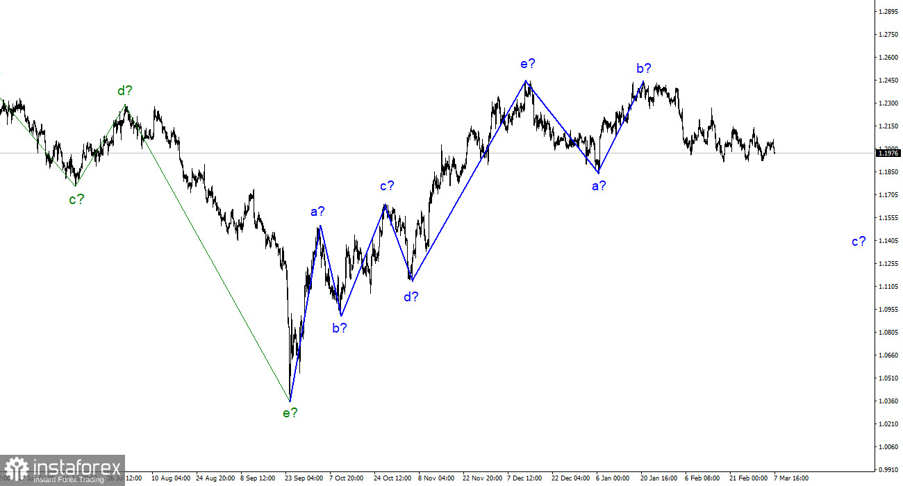 Анализ GBP/USD. 7 марта. Волновая разметка запутанная, но очень важна