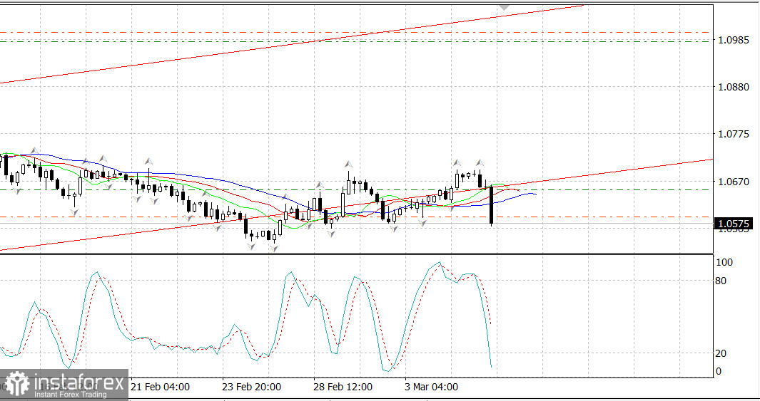 EURUSD упал на ястребиных заявлениях Пауэлла