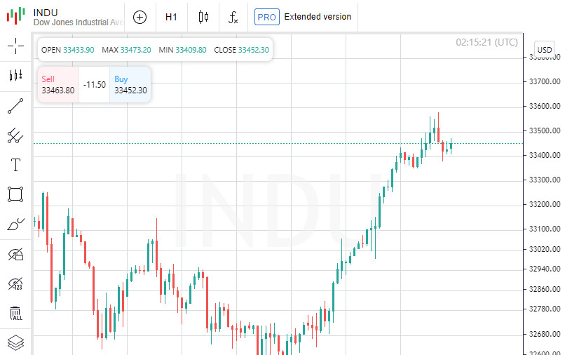 Exchange Rates analysis