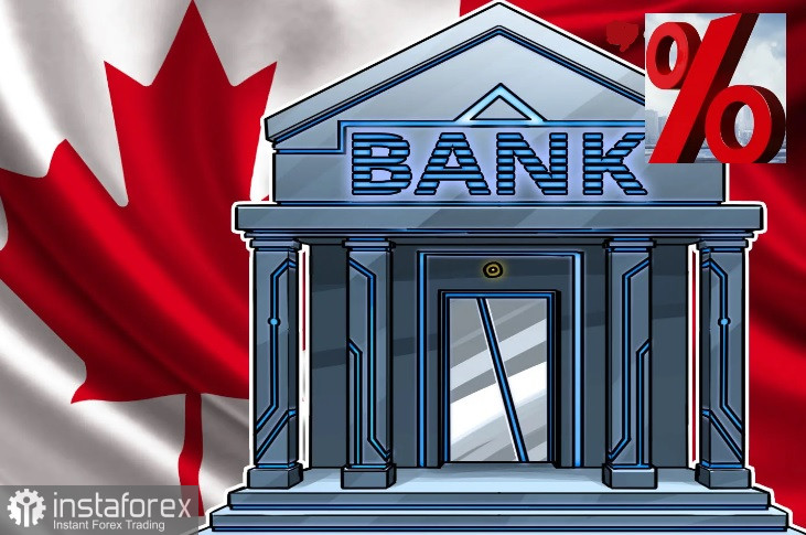Банк Канады первый на пьедестале!