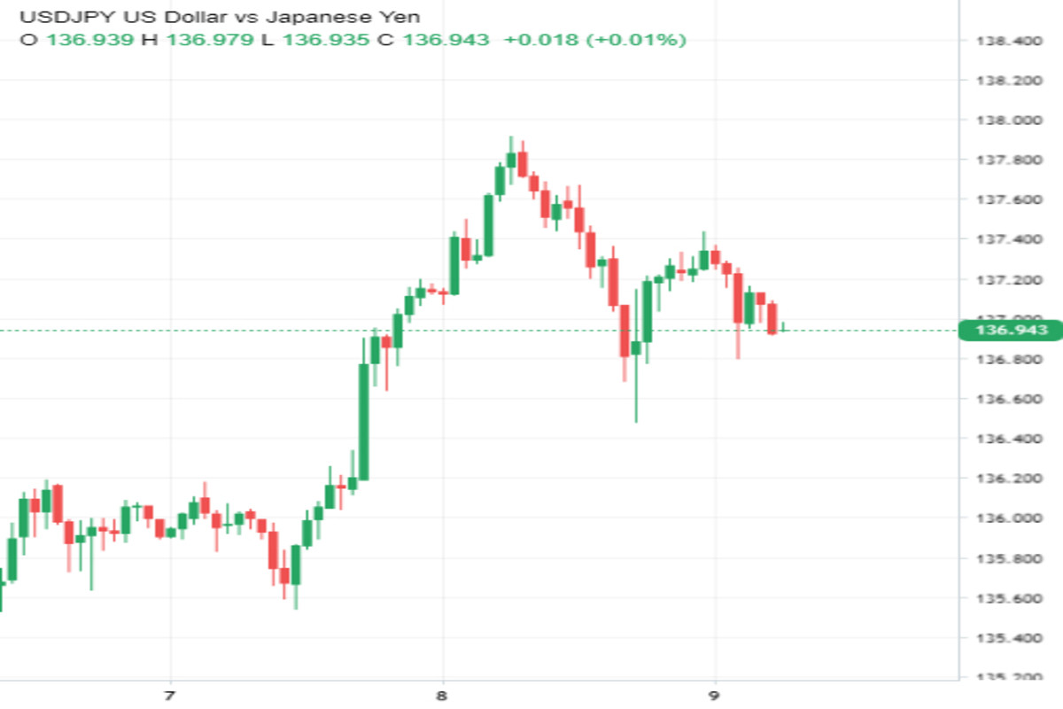 USD/JPY: il duello di venerdì. Chi ha maggiori possibilità? 