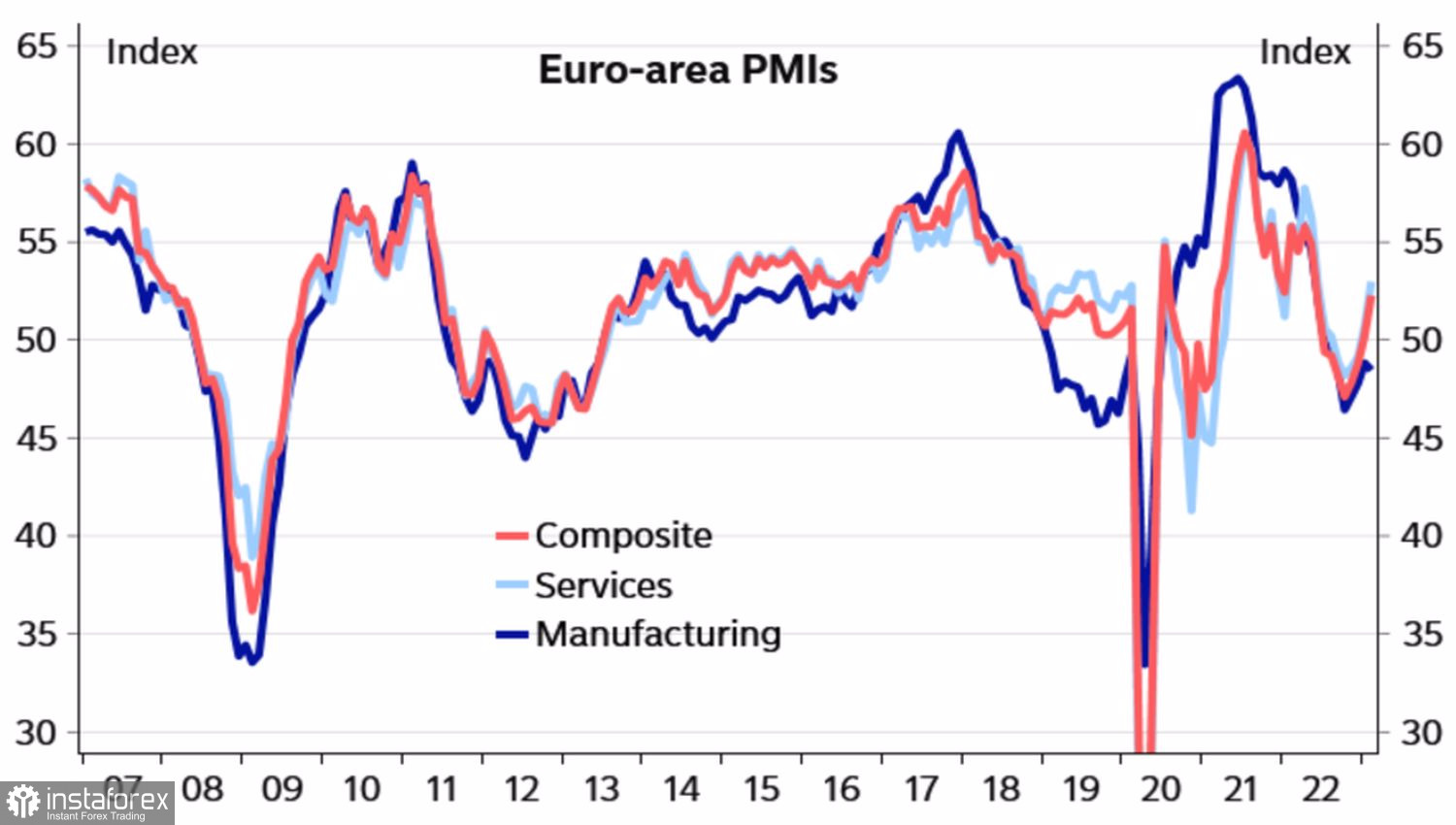 L'euro attende la debolezza dell'avversario 