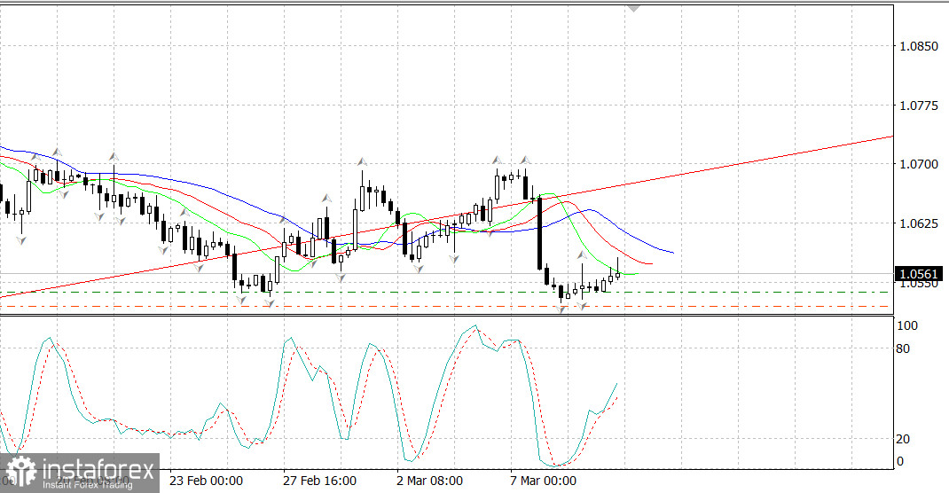 EURUSD: Евро на перепутье