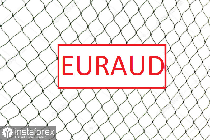 EURAUD – возможен старт сетки лимитных продаж