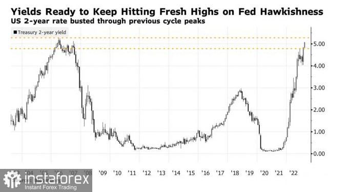 Фондовые рынки восстанавливаются после Пауэлла перед NFP