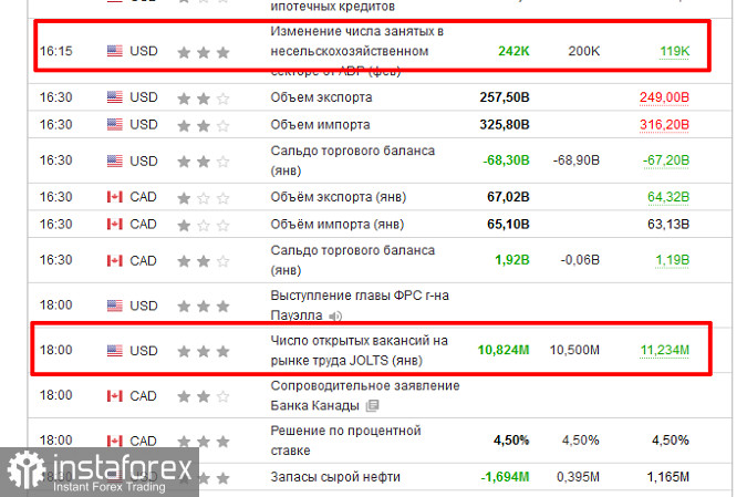 Фондовые рынки восстанавливаются после Пауэлла перед NFP