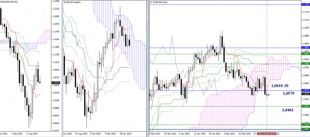  EUR/USD e GBP/USD 9 marzo: analisi tecnica della situazione