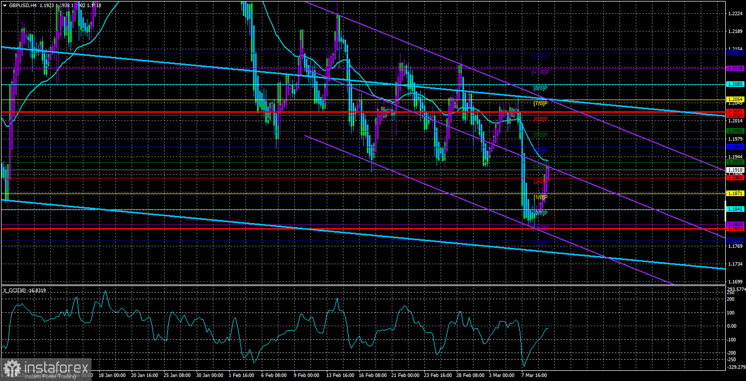 Обзор пары GBP/USD. 10 марта. Банк Англии не может тягаться с ФРС